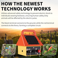 Load image into Gallery viewer, Agriotter Solar Electronic Fence Charger, Solar/BatteryAC 3-in-1 Powered Mode
